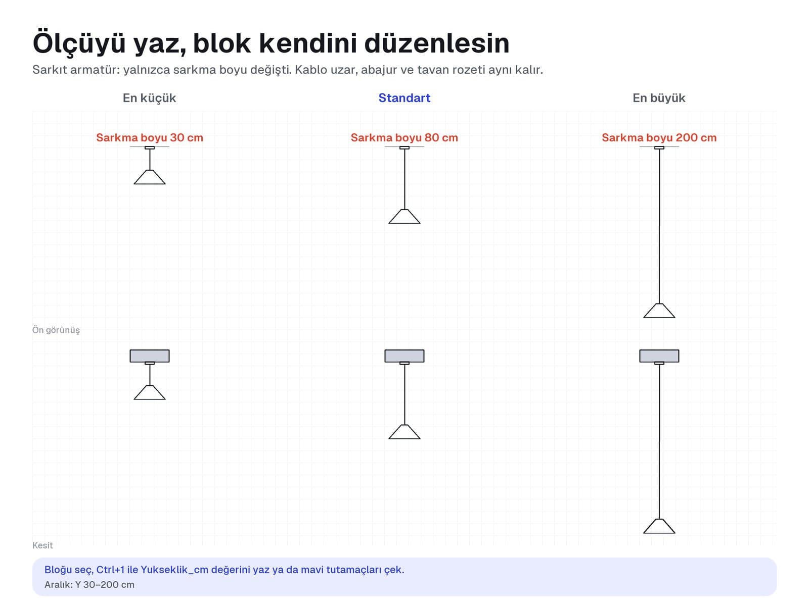Sarkıt armatürün en kısa ve en uzun sarkma boyunda görünüş ve kesitleri