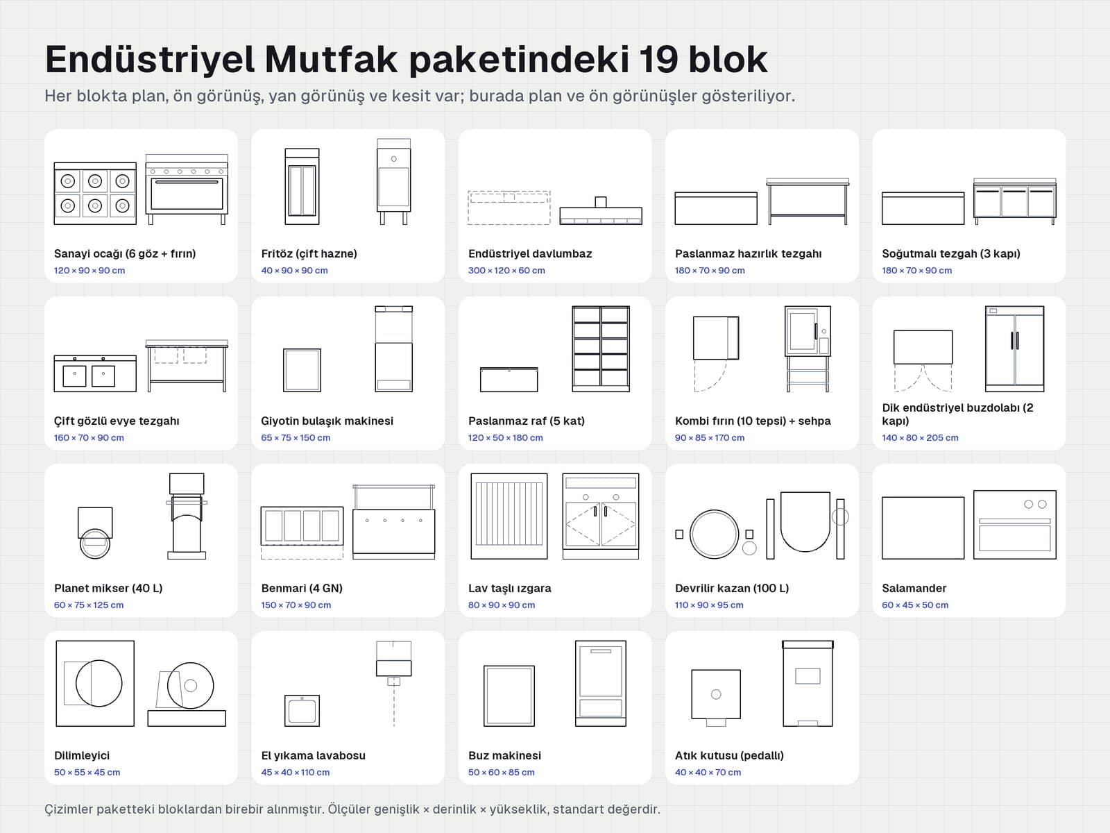 Endüstriyel Mutfak paketindeki 19 bloğun plan, ön, yan görünüş ve kesitleri