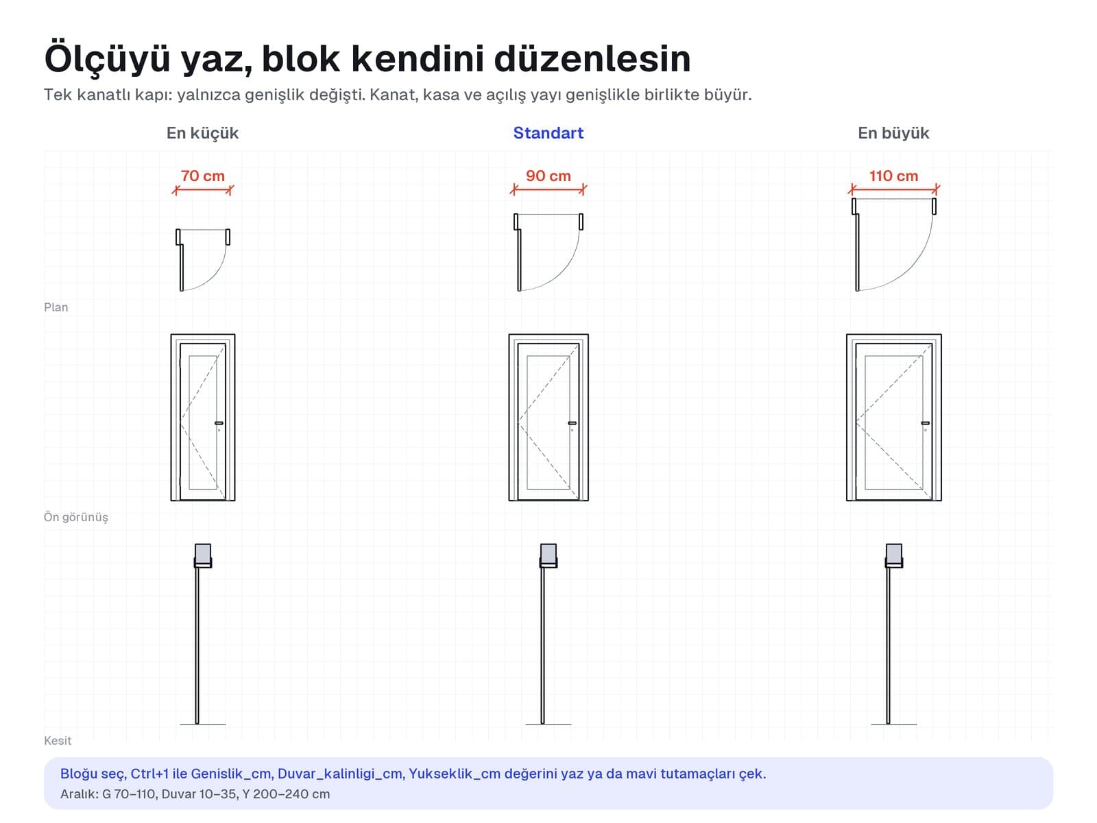 Tek kanatlı kapının en küçük ve en büyük genişlikte plan, görünüş ve kesitleri