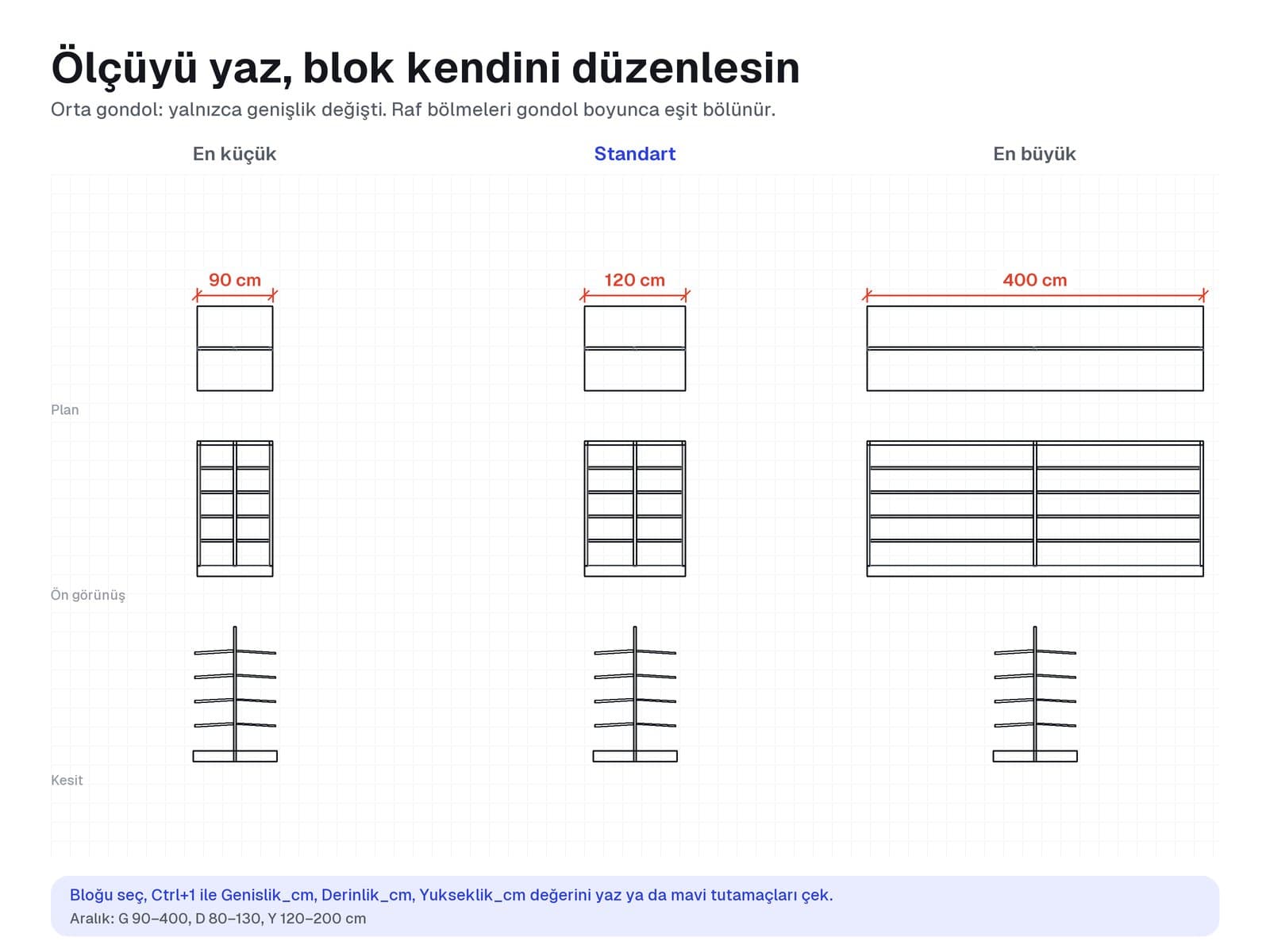 Çift yüzlü gondol rafının en küçük ve en büyük uzunlukta plan, görünüş ve kesitleri