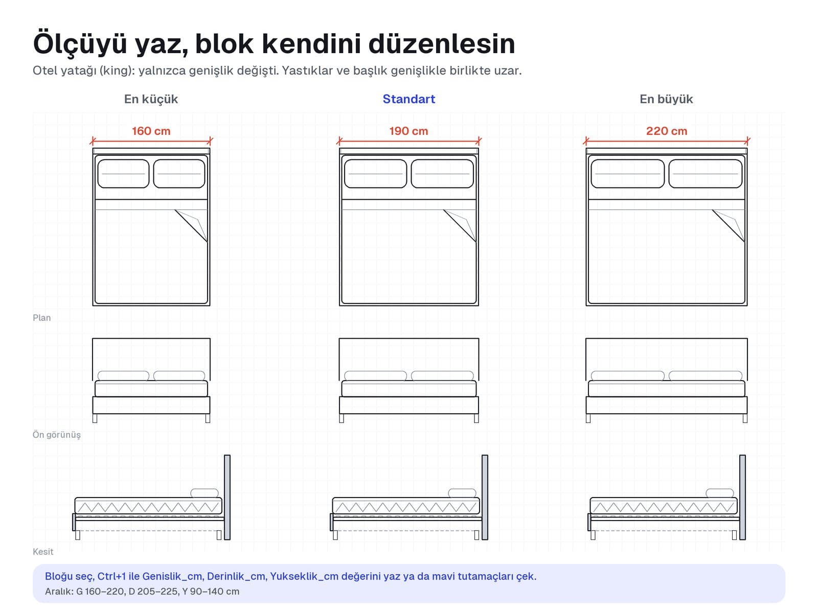 Otel yatağının en küçük ve en büyük genişlikte plan, görünüş ve kesitleri