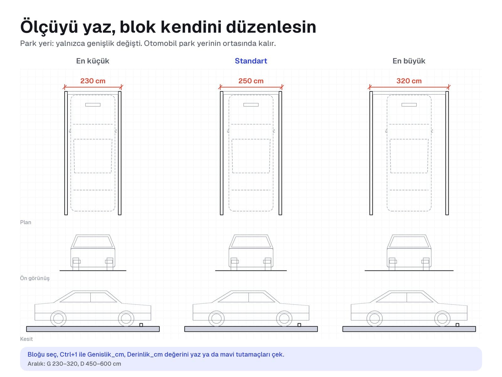 Park yerinin en küçük ve en büyük genişlikte plan, görünüş ve kesitleri