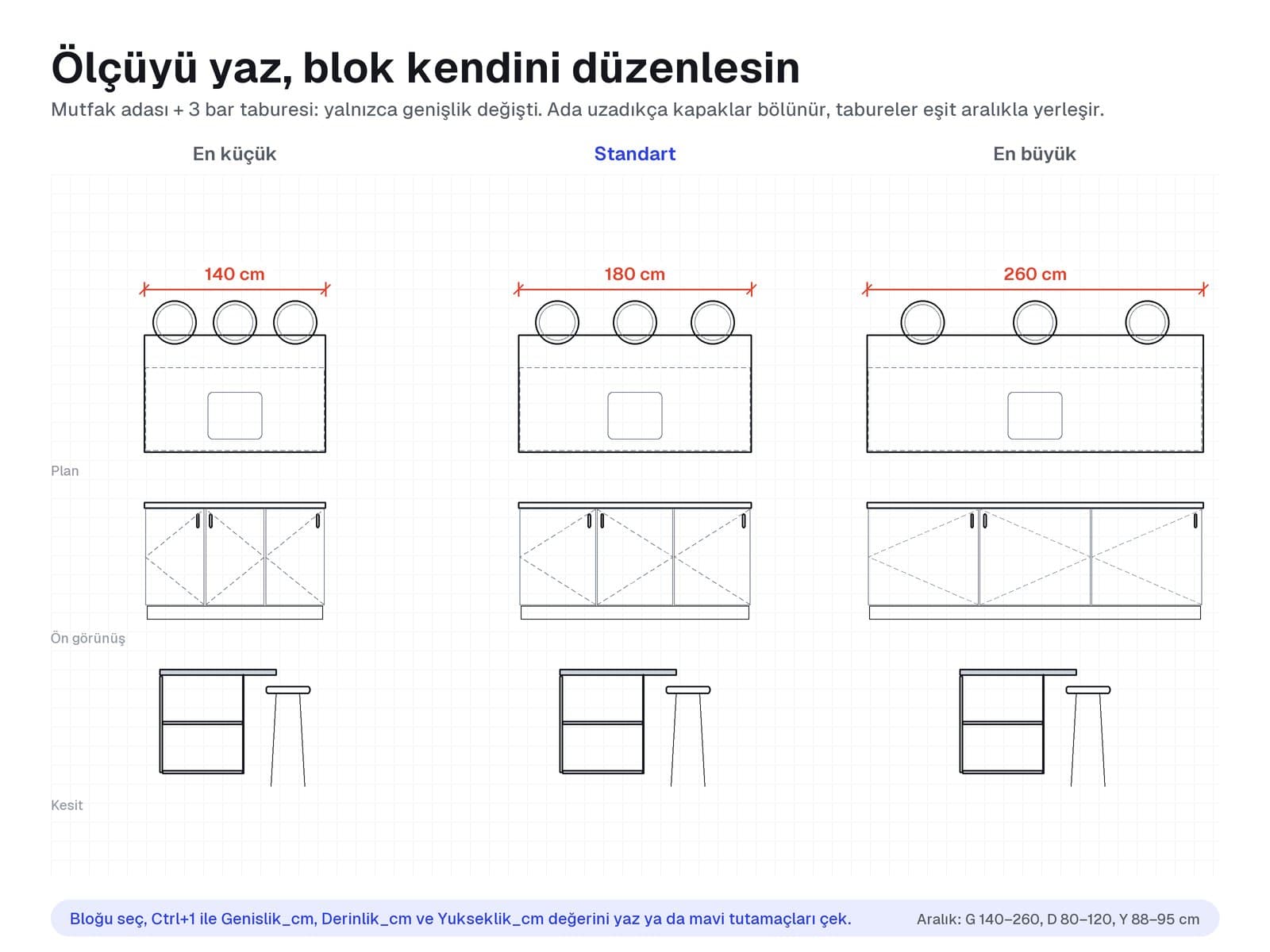 Mutfak adasının en küçük ve en büyük ölçülerde görünümleri