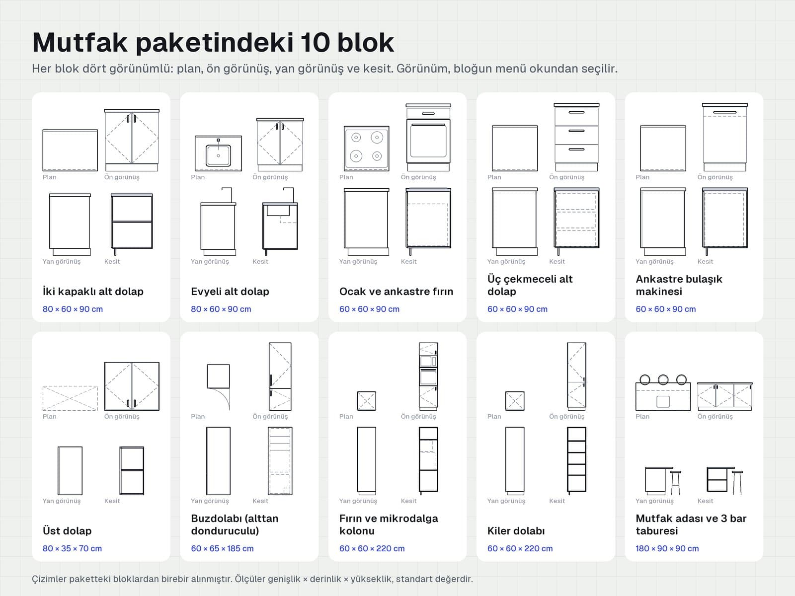 Mutfak paketindeki 10 bloğun plan, ön, yan görünüş ve kesitleri
