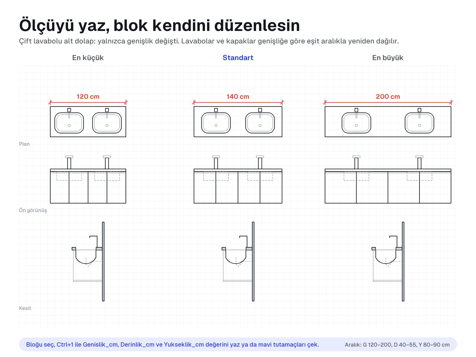 Çift lavabolu banyo dolabının en küçük, standart ve en büyük genişlikte plan, ön görünüş ve kesitleri; lavabolar ve kapaklar genişliğe göre yeniden dağılıyor