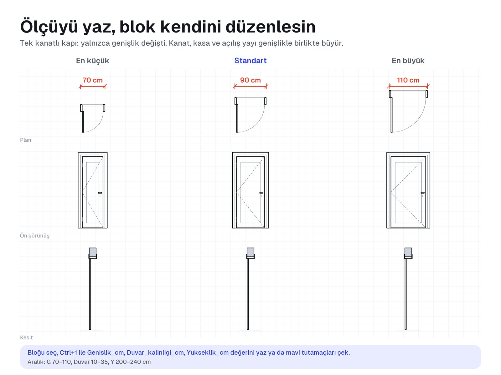 Tek kanatlı kapı bloğunun en küçük, standart ve en büyük genişlikte plan, ön görünüş ve kesitleri; kanat ve açılış yayı genişlikle birlikte büyüyor