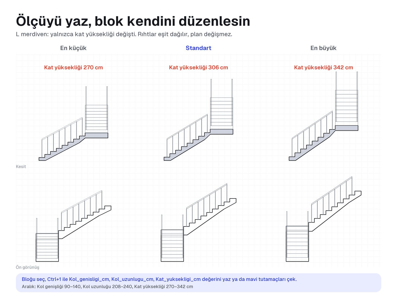 L merdivenin farklı kat yüksekliklerinde kesit ve ön görünüşleri; rıhtlar kat yüksekliğine göre eşit dağılıyor
