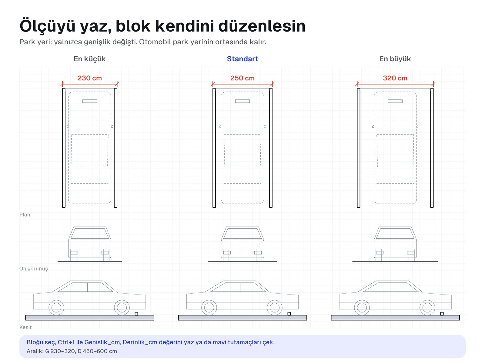 Otomobilli park yeri bloğunun 230, 250 ve 320 cm genişlikte plan ve görünüşleri; otomobil park yerinin ortasında kalıyor