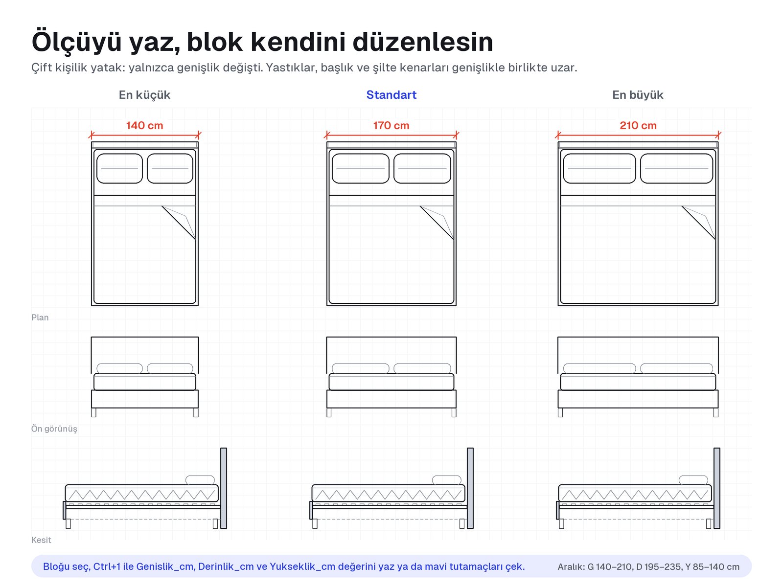 Çift kişilik yatak bloğunun 140, 170 ve 210 cm genişlikte plan, ön görünüş ve kesitleri; yastıklar ve başlık genişlikle birlikte uzuyor